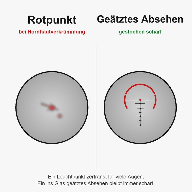 Geaetztes Absehen bleibt scharf bei Hornhautverkruemmung