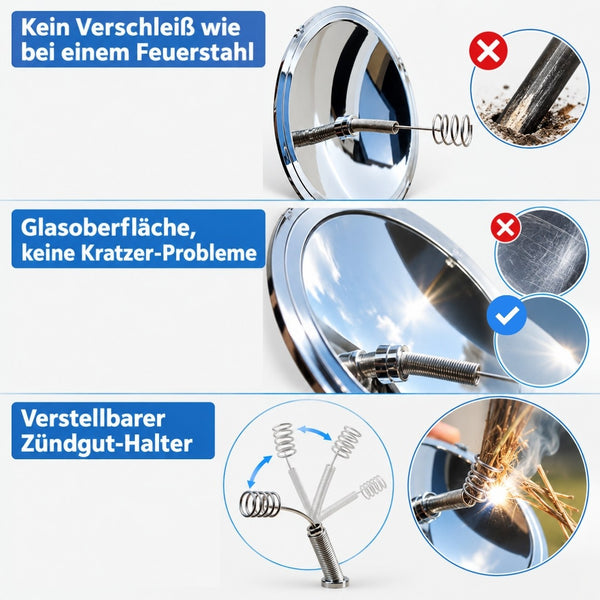 Sonnenfunke - Solar-Feuerstarter fürs Camping