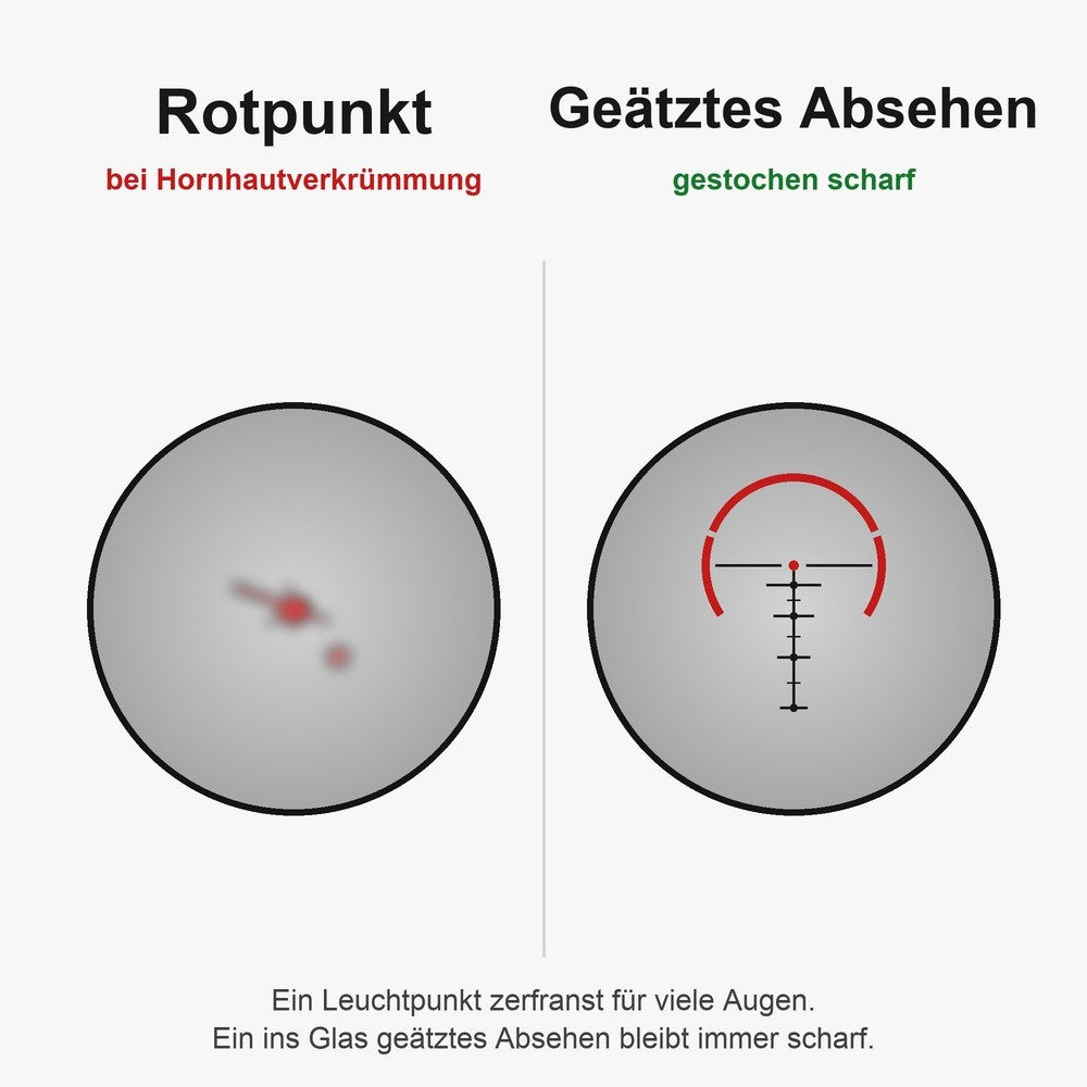 Geaetztes Absehen bleibt scharf bei Hornhautverkruemmung