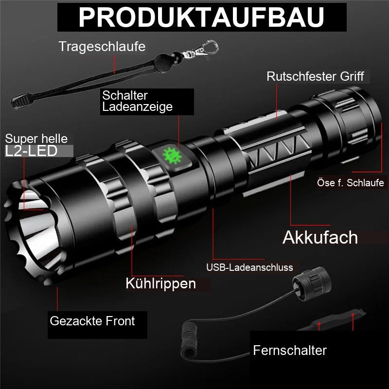 Strahlwerk Jagdlampe Produktaufbau und Bedienelemente