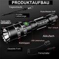 Strahlwerk Jagdlampe Produktaufbau und Bedienelemente
