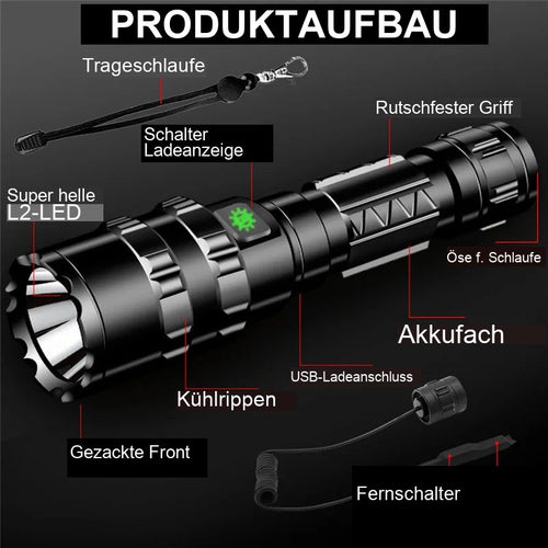 Strahlwerk Jagdlampe Produktaufbau und Bedienelemente
